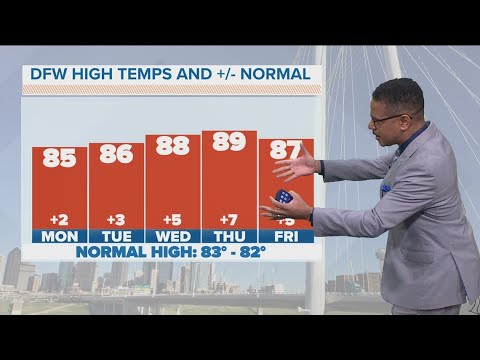 DFW weather: Staying cool and dry this week - YouTube