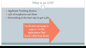 What is an ATS?