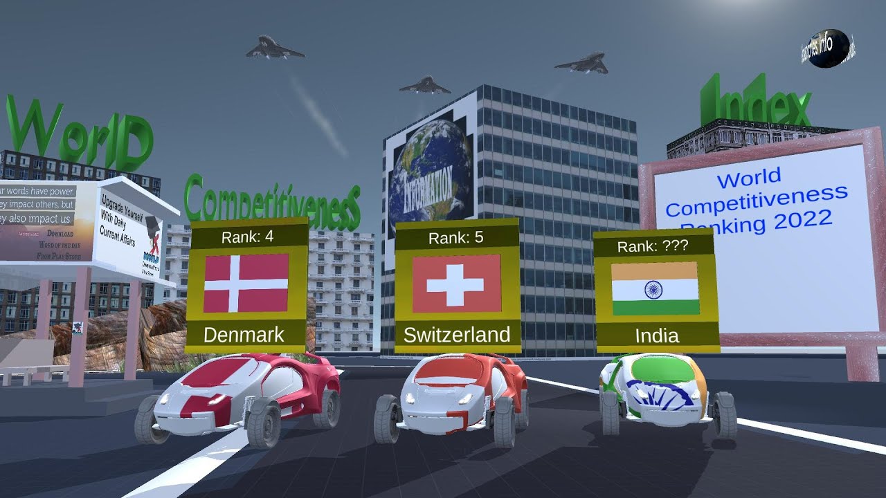 World Competitiveness Ranking 2022