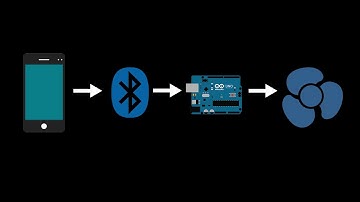 Mengontrol Kipas Angin Dengan Arduino