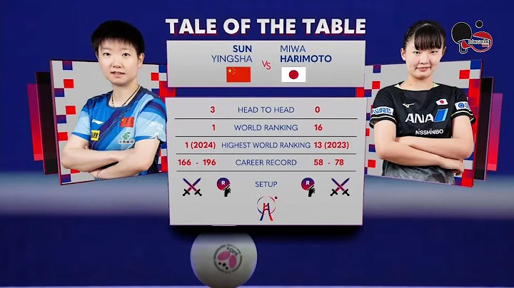 SUN YINGSHA vs MIWA HARIMOTO (CHINA vs JAPAN) - ITTF TEAM BUSAN 2024 WOMEN TEAM - DayDayNews