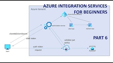 Azure Integration Services: Part 6 - "Mastering OAuth 2.0 for API Access Authorization"