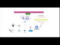 Project Deploying Statefulset 2 Tier python flask application in Kubernetes using CICD | Part 1