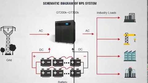 200KVA Low Frequency UPS Power System with Isolation Transformer and EPO