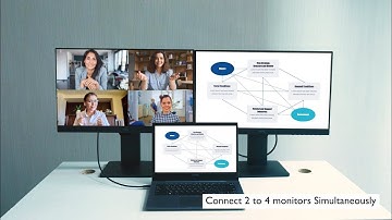BenQ Eye-Care monitor GW2485TC/GW2785TC for healthier productivity- Connectivity USB-C & Daisy chain