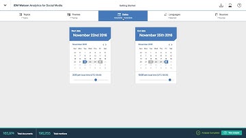 Watson Analytics for Social Media