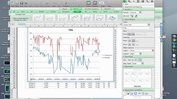 Date vs Temperature vs Humidity -- Graph #3