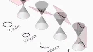 As Cônicas - Animação
