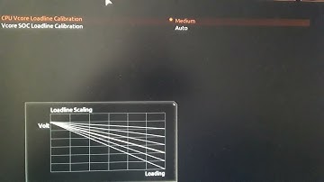 5950x overclock settings 46.50 GHz all cores vcore 1.274 llc medium - post your settings