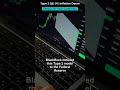 Type 2 QE: 9% Inflation Doom
