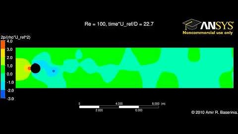 Flow Past a Cylinder - Pressure Contours
