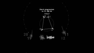 Microtonal chord progression in 31 EDO part 4 #microtonal #31edo #chordprogression #musictheory