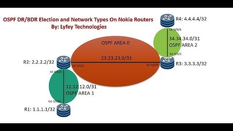 Nokia Lab Simulations Part 9: Controling DR/BDR Election and Network Types Configuration