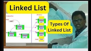 Full Types of  Linked List : Explained with Examples | A Complete Guide Guide