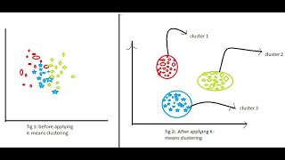 What is K Means Clustering - Data Science Explained (3 Minutes)