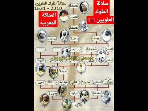 سلالة الملوك العلويين المملكة المغربية الملك الحسن الثاني رحمه الله  محمدالسادس 