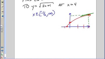 Calculus: Tangent Line to Root Function -- Juda math