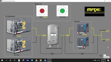 Low Cost SCADA with Visual Basic programing language.