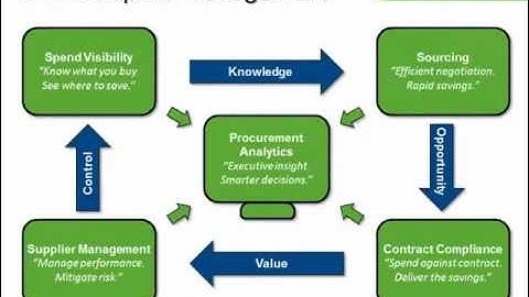 Spend Visibility - Brief Overview