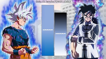 Goku VS UI Yamcha POWER LEVELS Over The Years - DB / DBZ / DBS