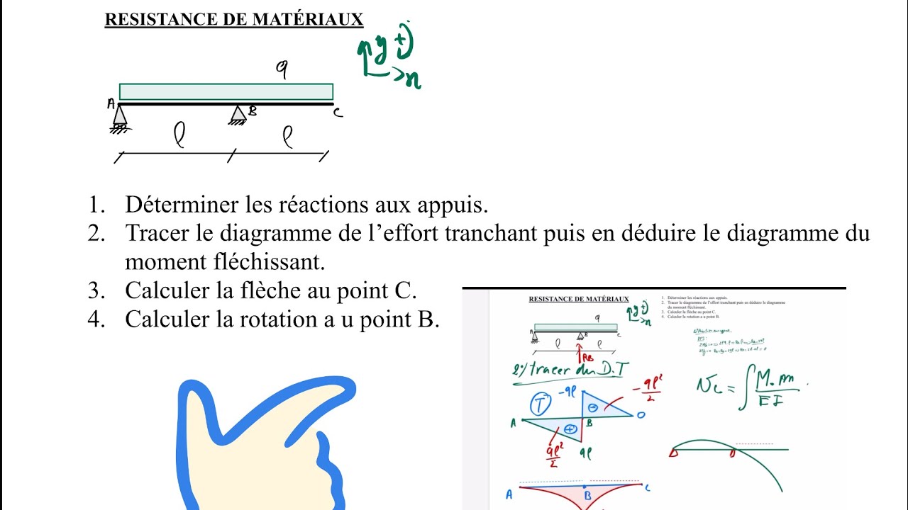 RDM calcul de la flèche avec intégrale de Mohr. Poutre avec porteà — free download