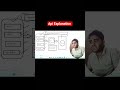 Api Explanation in easy way #coding #programming #api #androiddevelopers