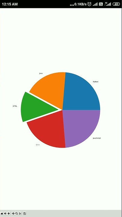 Pie Plot using Python | Matplot Library - YouTube image.