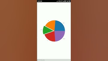 Pie Plot using Python | Matplot Library