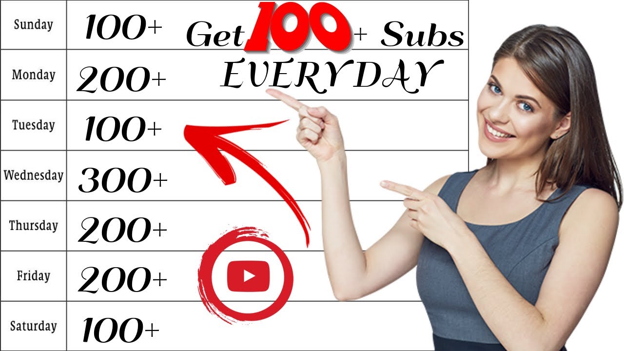 how to get 100 subscribers on youtube in a day