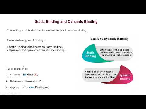Java Tu-39 Static Binding and Dynamic Binding