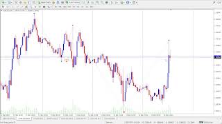 Boost Your Trading Strategy with the BOS & CHoCH Indicator on MT4 & MT5!
