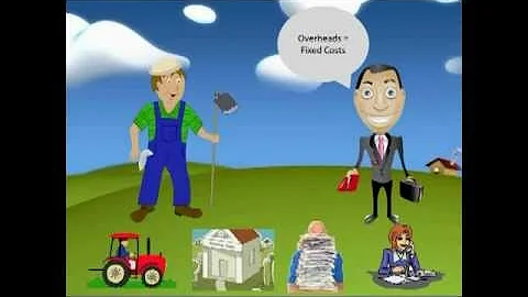 Break Even Point - easily explained!