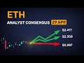 Fast-track ETH outlook for tomorrow — 5 mins, no fluff