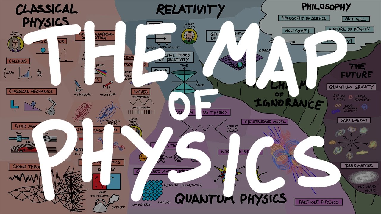 The Map Of Physics