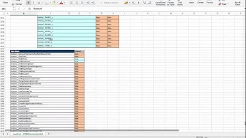 Salesforce Config Workbook - Permission Set Reports
