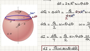Rotating Spherical Shell