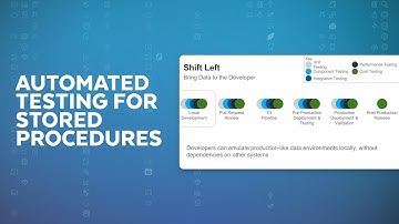 How To Boost Developer Productivity With Automated Testing For Stored Procedures