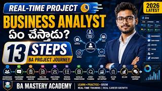 13 Steps BA Journey In Real-Time Project | Business Analyst In Telugu