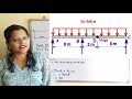 Problem 10 on SFD and BMD with hinge, Strength of materials1