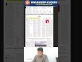 What to Read in Newspaper by Nikhil Wandhe Sir for 26th May  2026 "The Hindu Edition" | #mpsc #upsc