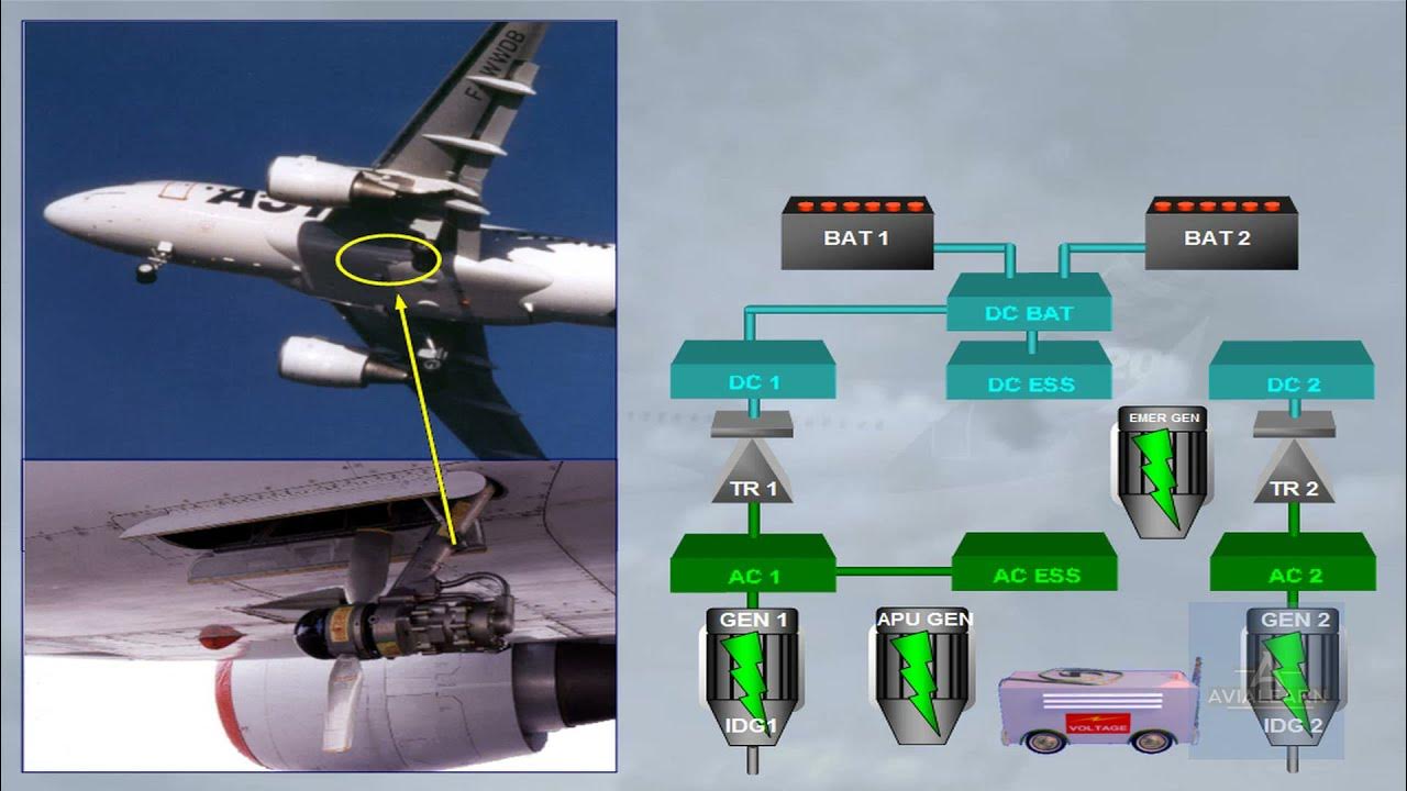 A320 Family Electrical Power System - YouTube
