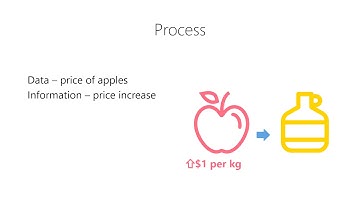 Intro to Data - How do we make data-driven decisions?