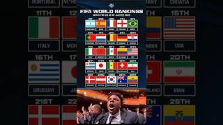 FIFA World Rankings 2025 🌍⚽