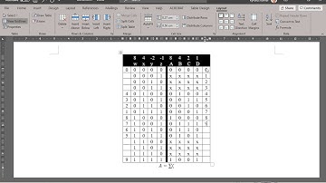 CS504: digital deisgn (Chapter 4: Combinational circuit: exercise part 1)