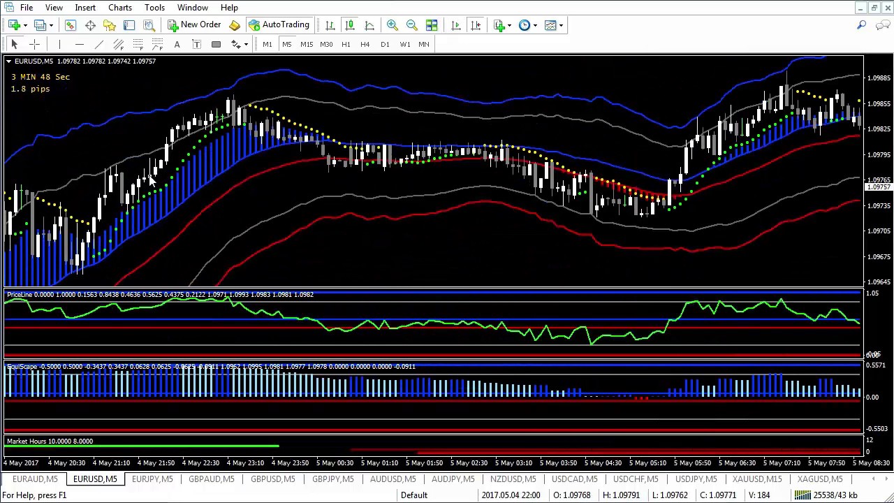 Forex Equinox Proof Forex Equinox Live Trade Profit Forex Equinox Result | Forex equinox reviews Forex Equinox Proof Forex Equinox Live Trade Profit Forex Equinox Result -