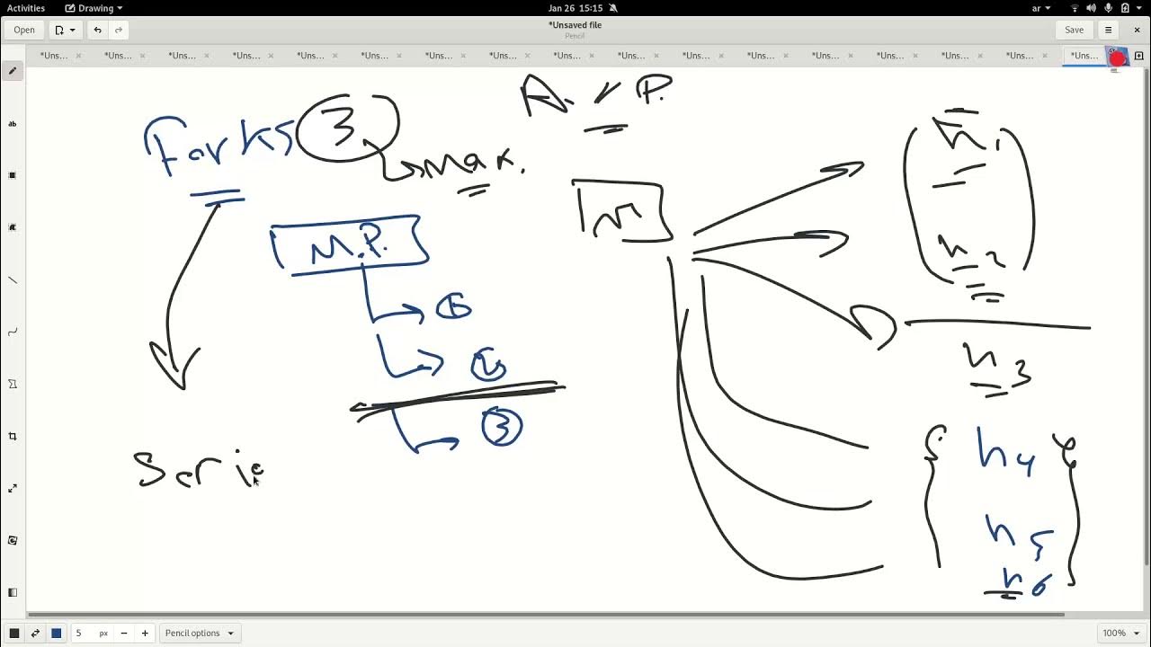 AAC Ansible Forks and Serial YouTube