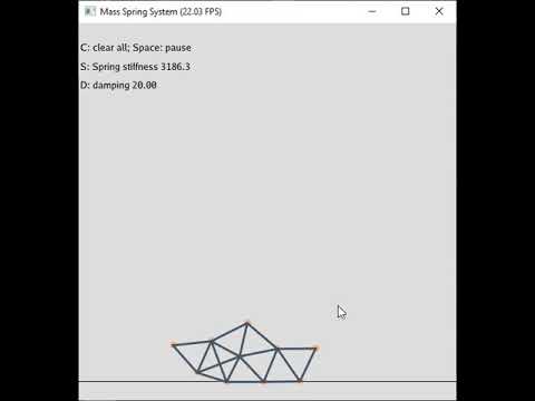 Implicit Euler Mass Spring system