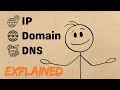 IP, Domain, & DNS Explained