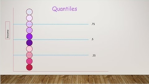 Quantile for a numerical feature using pandas
