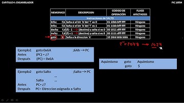CURSO PIC 16F84A INSTRUCCIONES DE BIT Y EL GOTO CAPT 4 PARTE 5